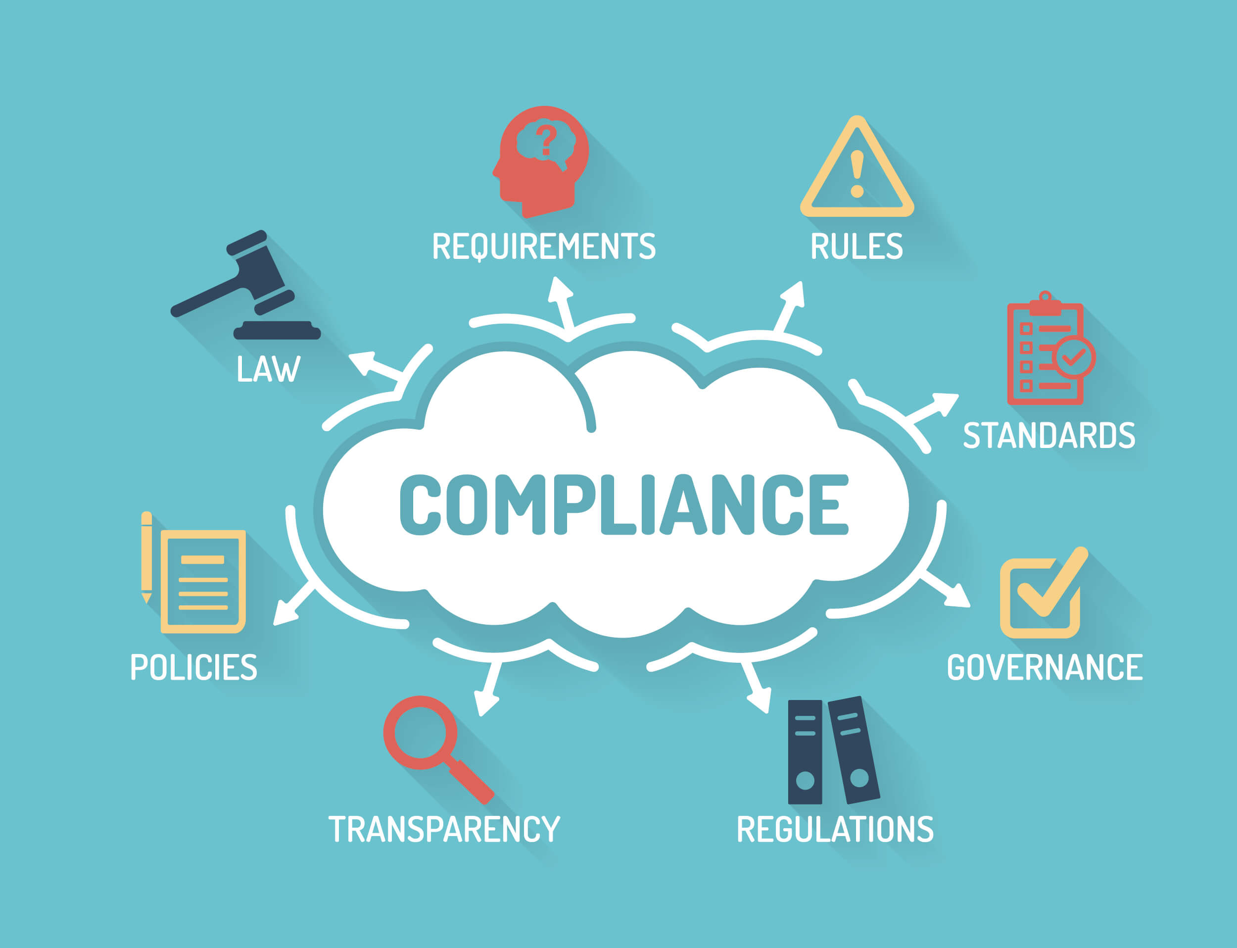 Technology Compliance for SMB